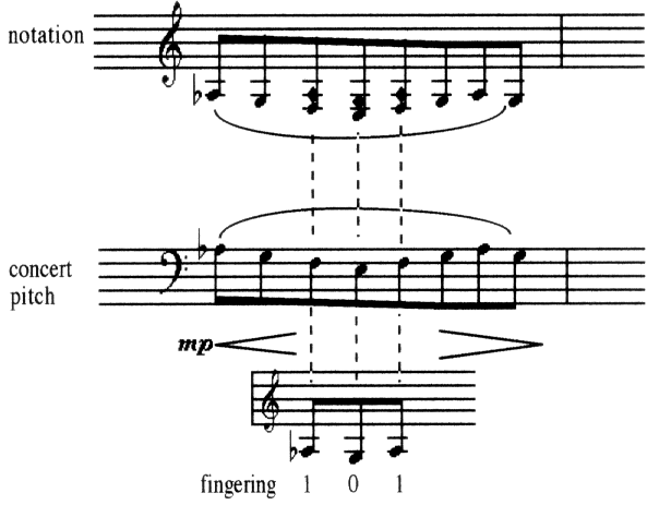 Subharmonics on sheet music